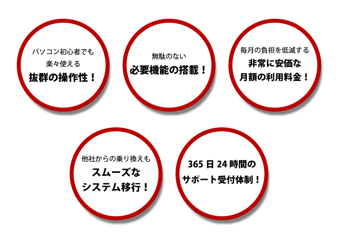 リカーエースⅡ大きな特徴